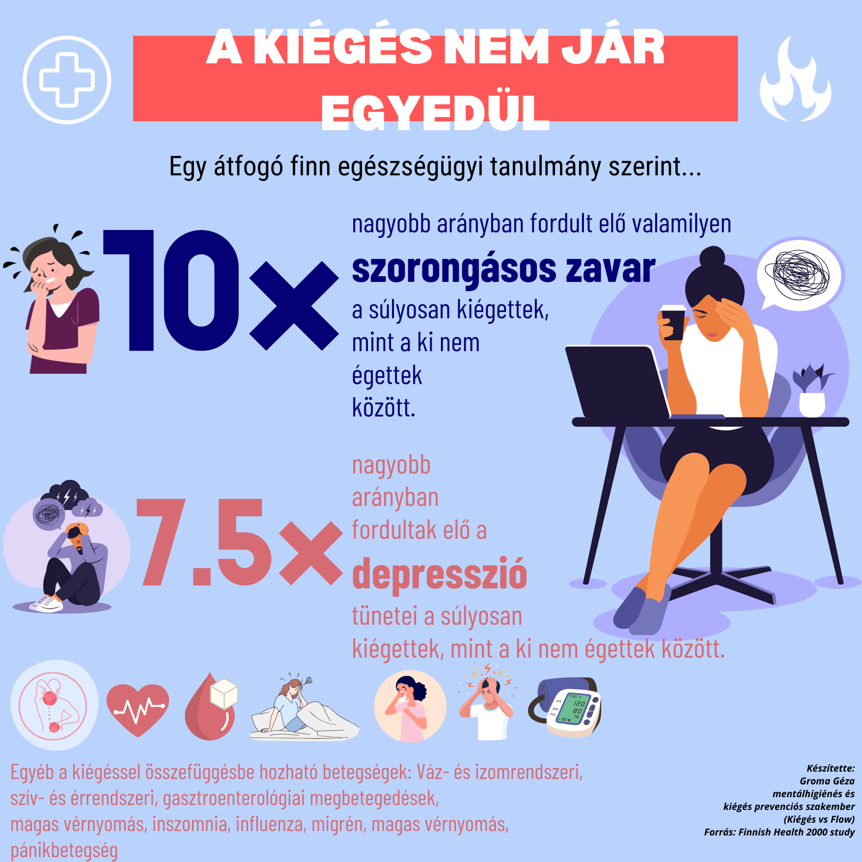 A kiégés testi tünetei