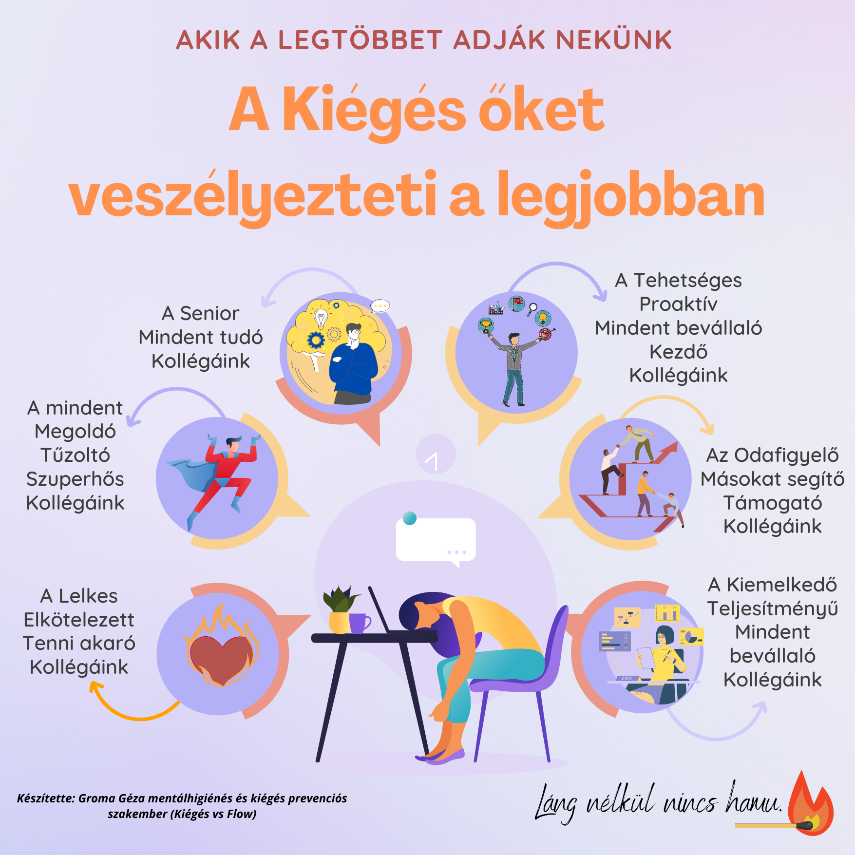 Kiket veszélyeztet leginkább a kiégés